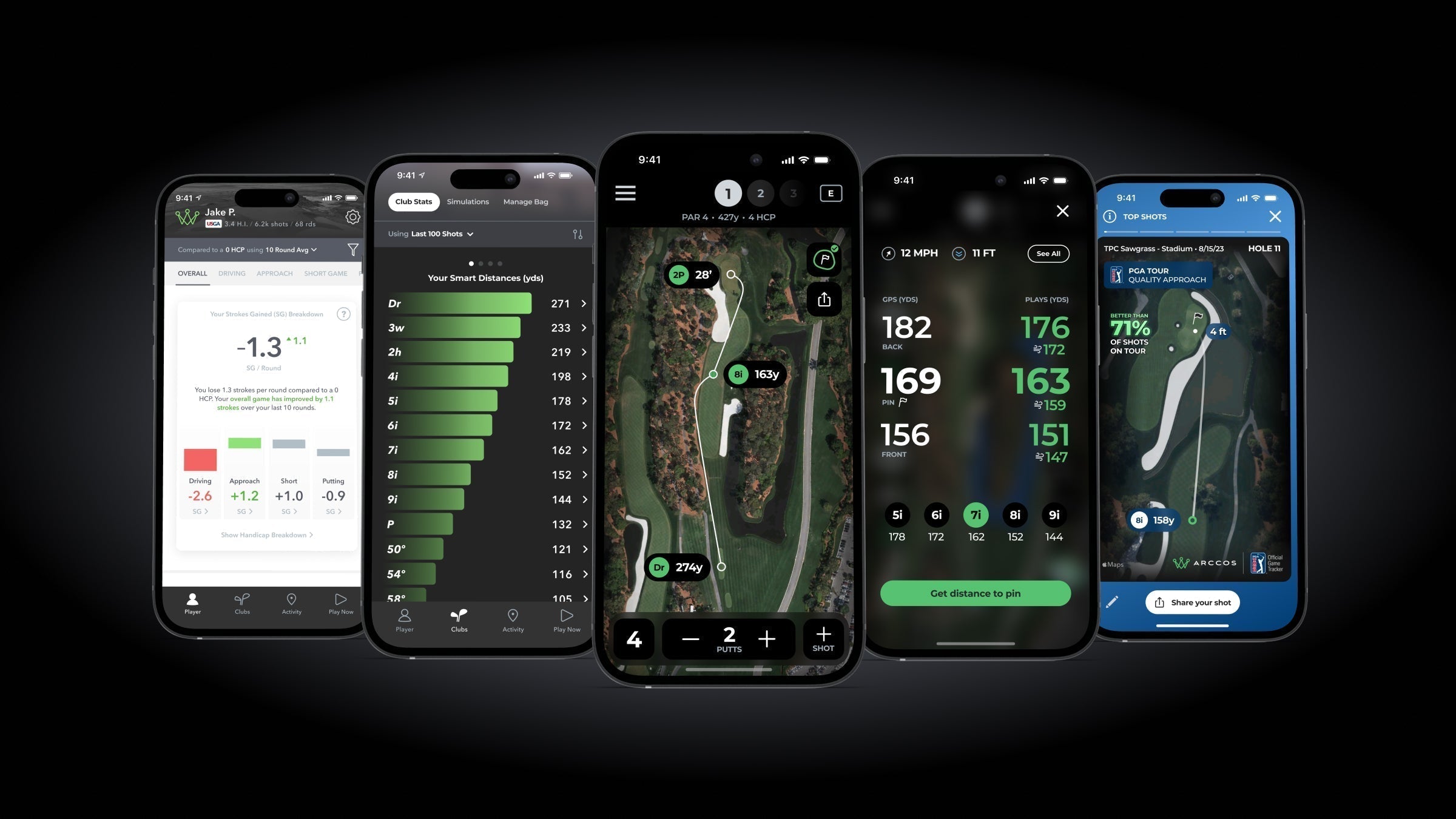 How Players Lower Scores – Arccos Golf