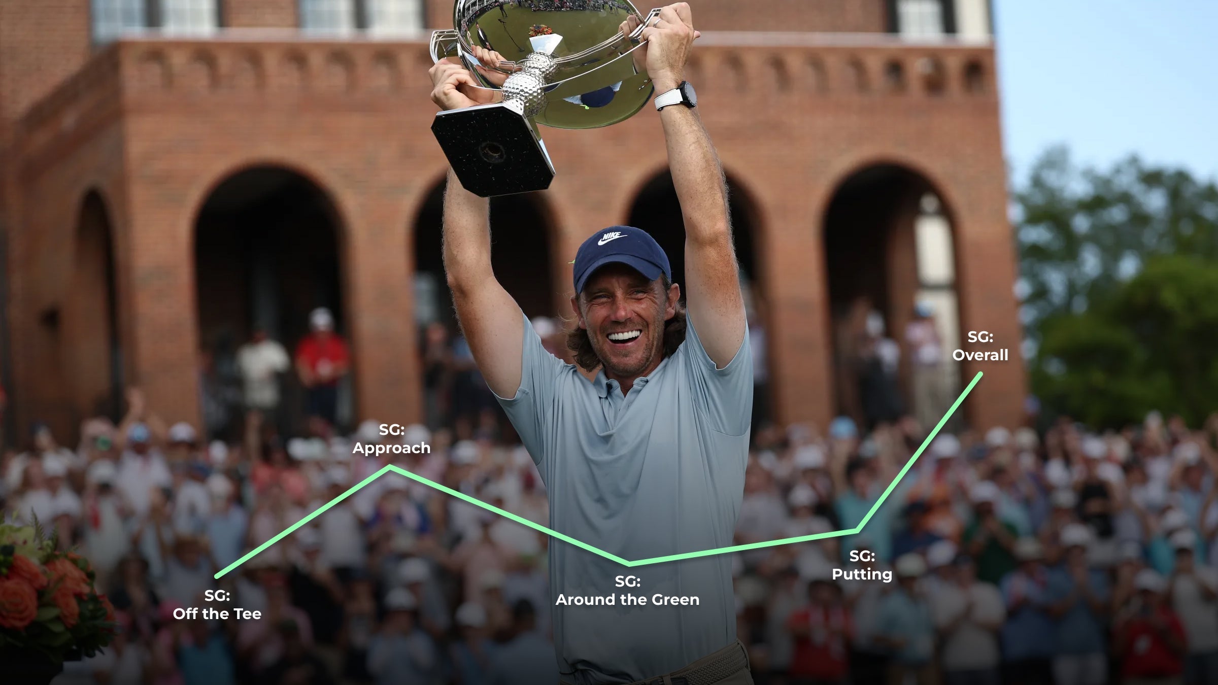 163 Starts, 27 Birdies, 1 Trophy: The Data Behind Fleetwood’s Win