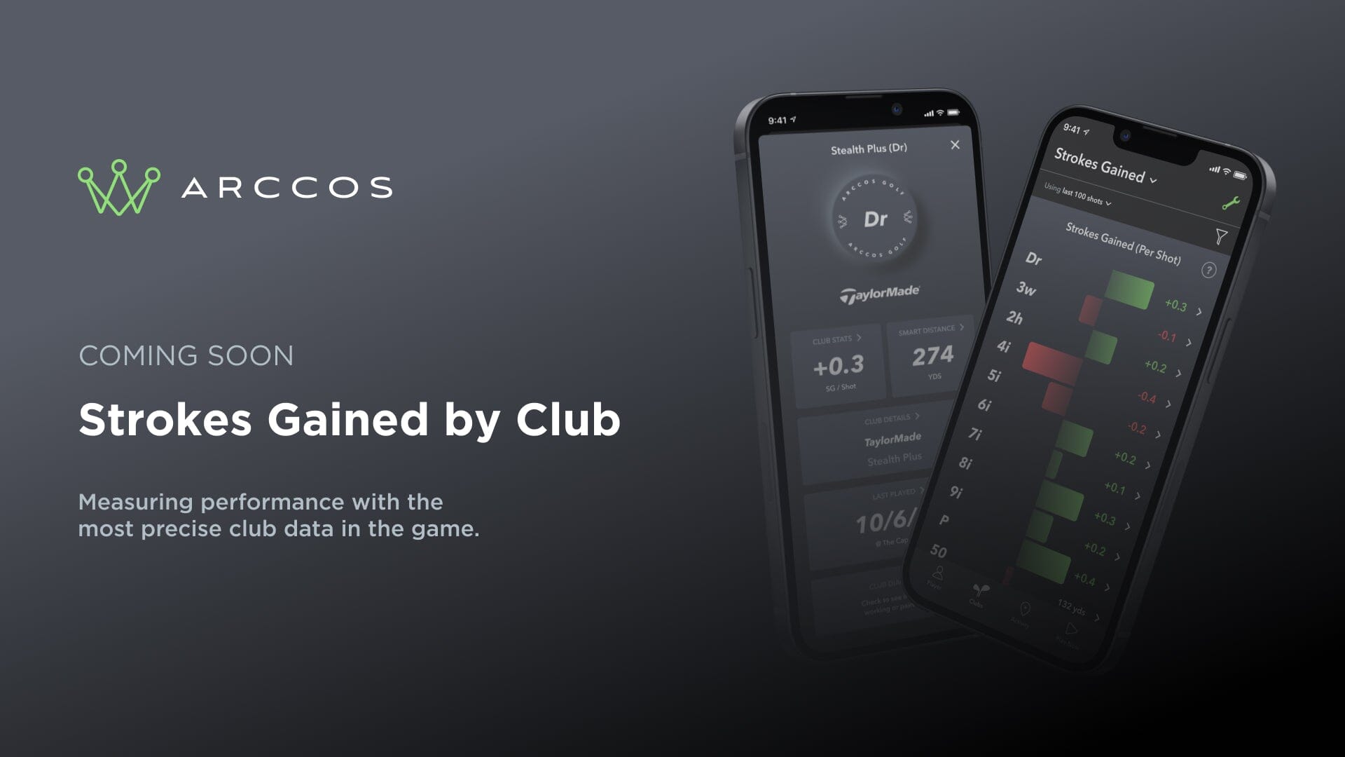 Arccos Revolutionises Player Analytics With Strokes Gained Insights For Each Club