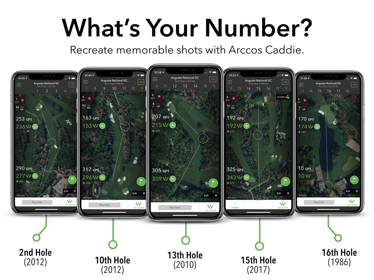 What’s Your Number?