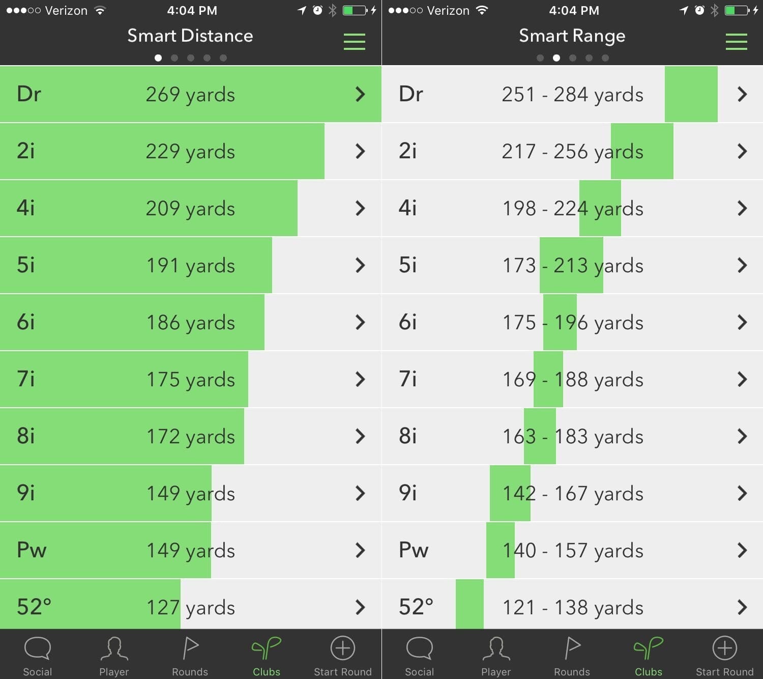 Smart Distance: Average club distances & ranges tailored to your game